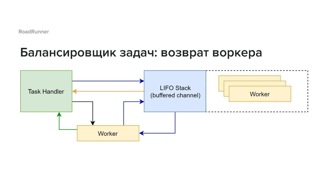 Разработка гибридных PHP-Go приложений с использованием RoadRunner - 17