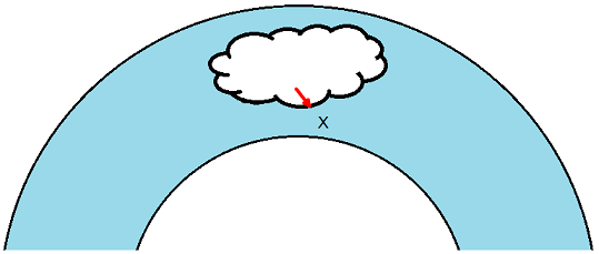 Реализация физически корректных объемных облаков как в игре Horizon Zero Dawn - 78