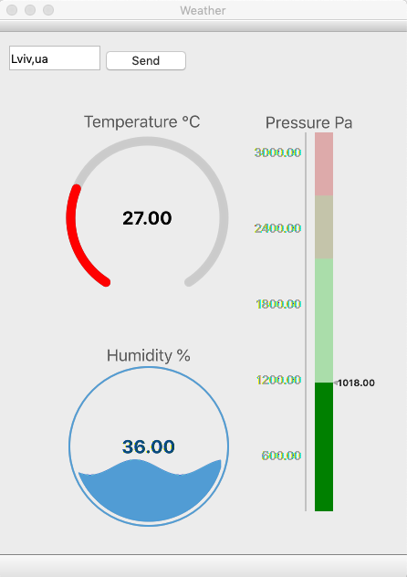 Weather dasboard for Lviv