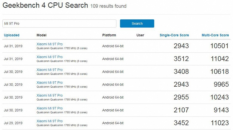 Xiaomi Mi 9T Pro показывает странные результаты в тестах