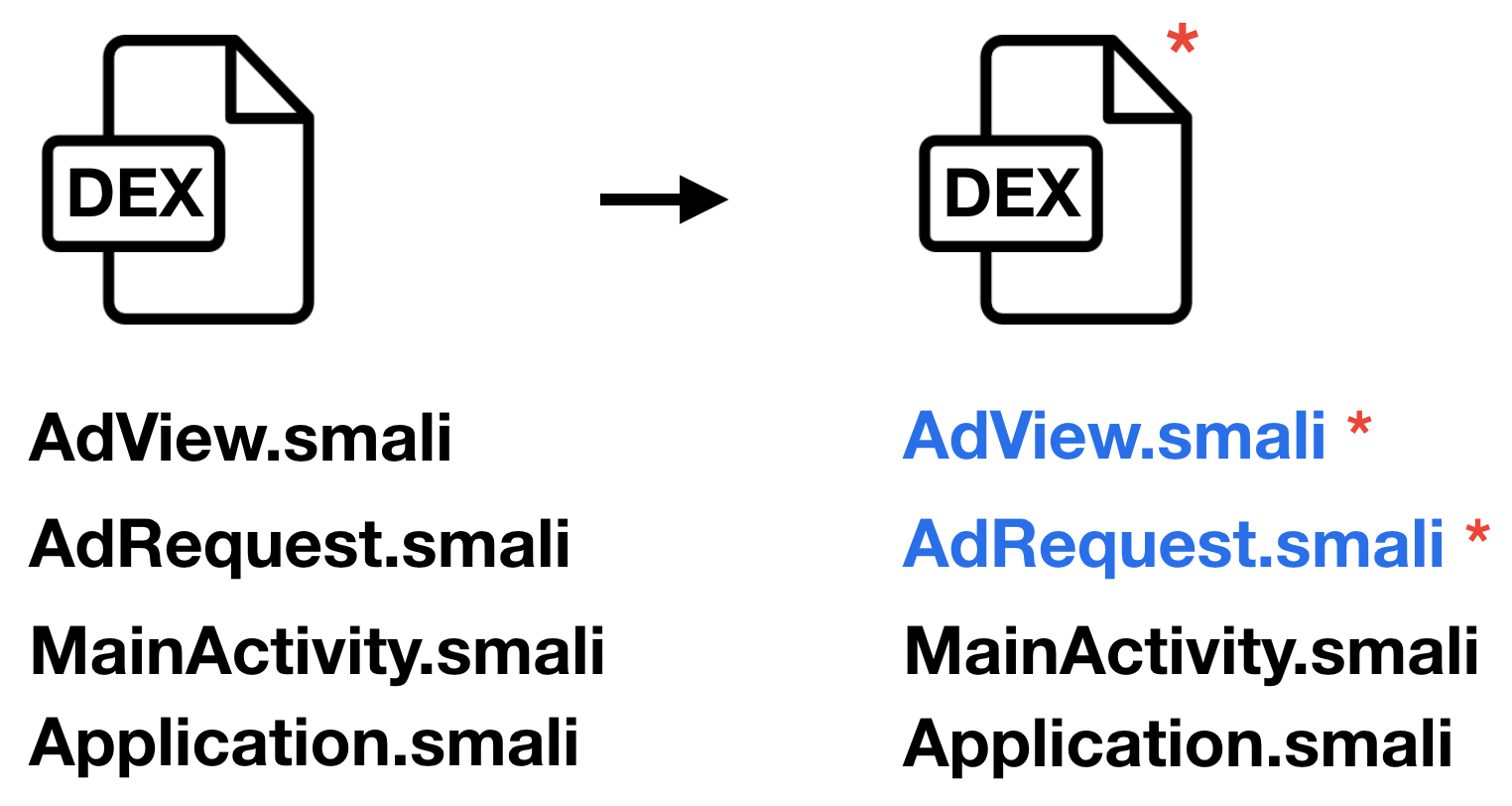 Как диагностировать проблемы интеграции SDK. Опыт команды разработки Yandex Mobile Ads SDK - 4