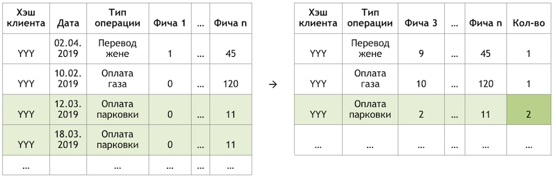 Как мы внедрили ML в приложение с почти 50 миллионами пользователей. Опыт Сбера - 21