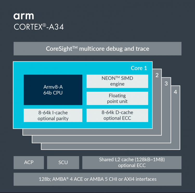 ARM представила второе в своём роде исключительно 64-битное ядро Cortex-A34
