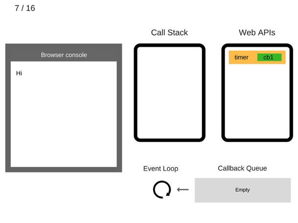 Асинхронное программирование в JavaScript (Callback, Promise, RxJs ) - 10 Асинхронное программирование в JavaScript (Callback, Promise, RxJs ) - 10
