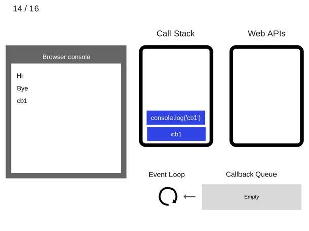 Асинхронное программирование в JavaScript (Callback, Promise, RxJs ) - 17 Асинхронное программирование в JavaScript (Callback, Promise, RxJs ) - 17