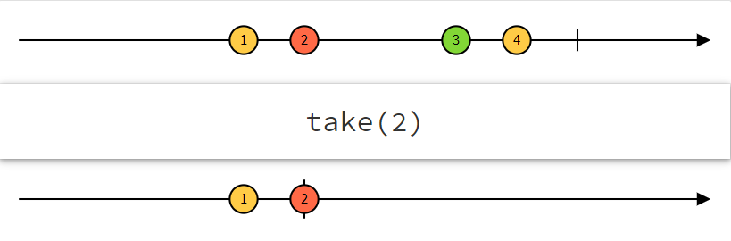 Асинхронное программирование в JavaScript (Callback, Promise, RxJs ) - 27 Асинхронное программирование в JavaScript (Callback, Promise, RxJs ) - 27