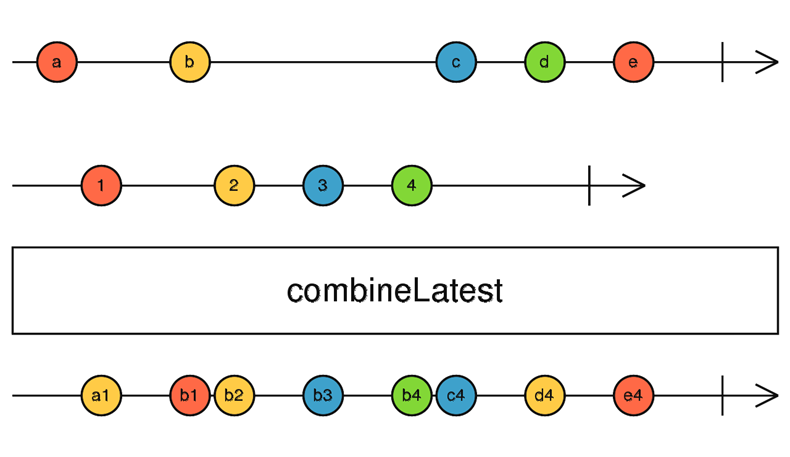 Асинхронное программирование в JavaScript (Callback, Promise, RxJs ) - 32 Асинхронное программирование в JavaScript (Callback, Promise, RxJs ) - 32