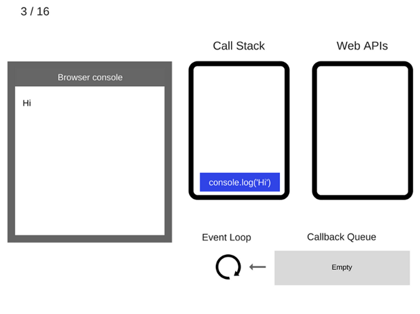 Асинхронное программирование в JavaScript (Callback, Promise, RxJs ) - 6 Асинхронное программирование в JavaScript (Callback, Promise, RxJs ) - 6
