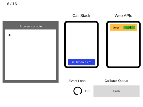 Асинхронное программирование в JavaScript (Callback, Promise, RxJs ) - 9 Асинхронное программирование в JavaScript (Callback, Promise, RxJs ) - 9