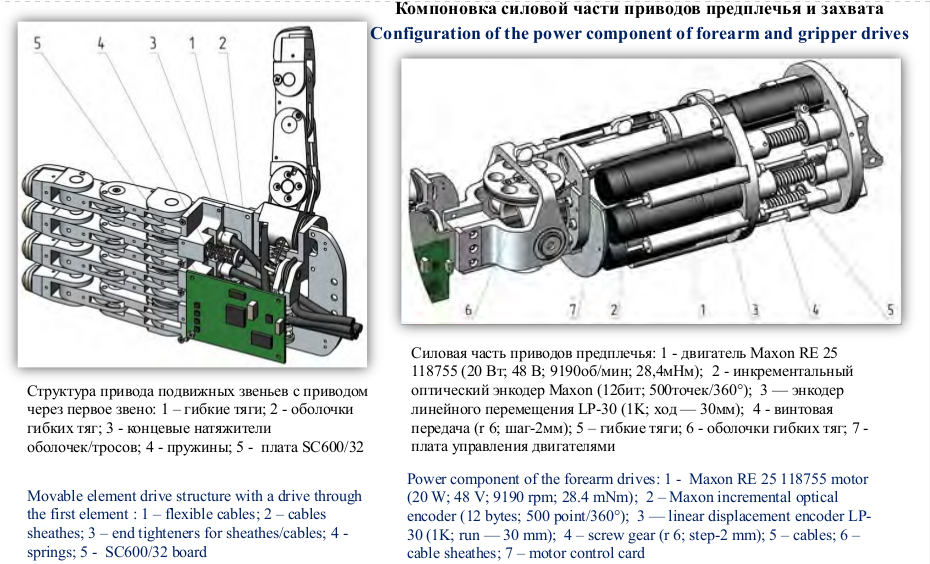 Совет главных конструкторов по российскому сегменту МКС разрешил запуск корабля «Союз МС-14» с роботом FEDOR - 8