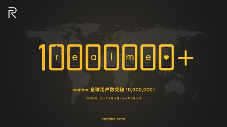 Realme продала 10 млн смартфонов