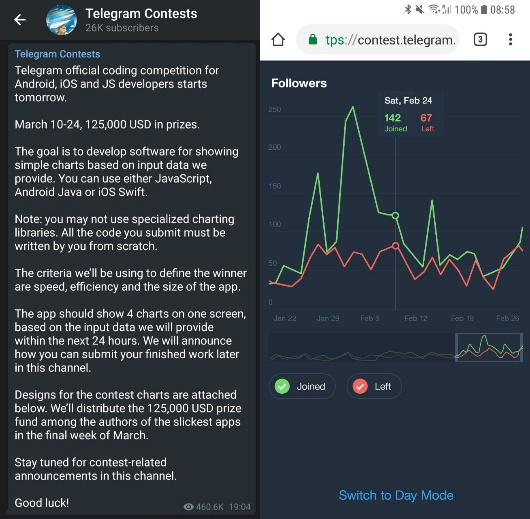 Как я не занял первое место в конкурсе для JavaScript-разработчиков от Telegram - 2