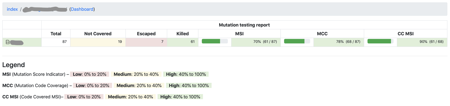 Мутационное тестирование в PHP: качественное измерение для code coverage - 9