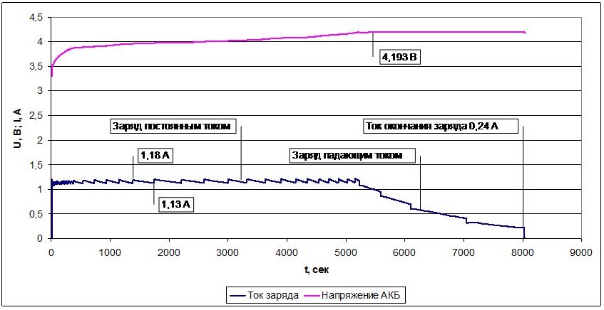 Обзор и тестирование зарядного устройства SkyRC B6 Nano - 12