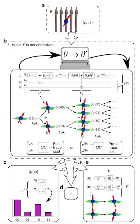 Квант, или туда и обратно: новый алгоритм изучения квантово-классического перехода - 12
