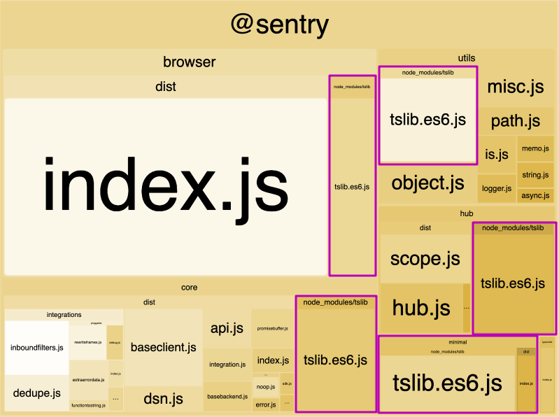 5 полезных плагинов для webpack - 2