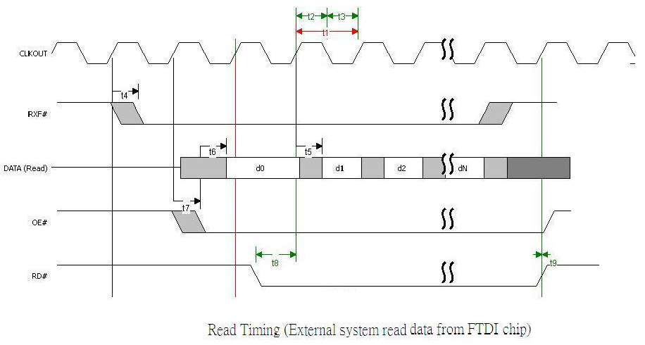 Первые опыты использования потокового протокола на примере связи ЦП и процессора в ПЛИС комплекса REDD - 13