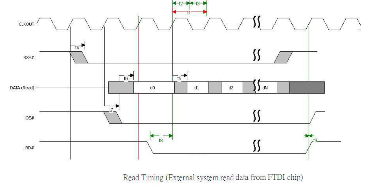 Первые опыты использования потокового протокола на примере связи ЦП и процессора в ПЛИС комплекса REDD - 6