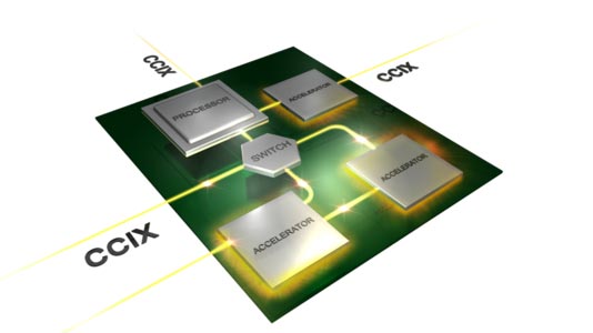 Спецификация CCIX стала доступна не только членам одноименного консорциума - 1