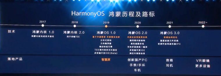 В Huawei официально анонсировали название операционной системы для своих устройств — HarmonyOS - 10