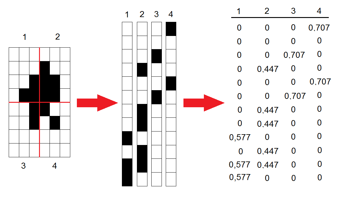 Преобразование черно-белых изображений в ASCII-графику при помощи неотрицательного матричного разложения - 4