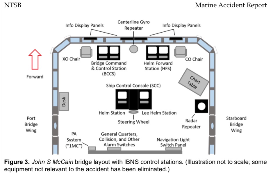В ВМС США отказываются от использования сенсорных экранов в системах управления боевых кораблей - 4