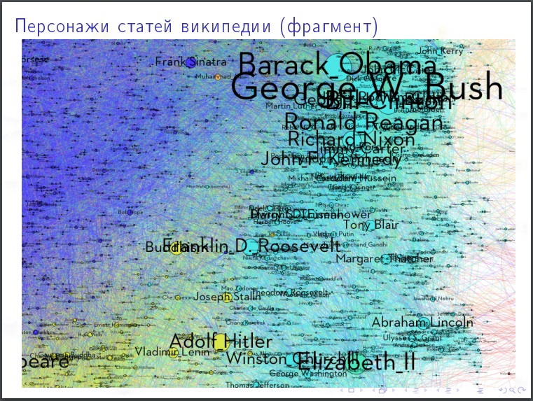 Алексей Савватеев: Модели интернета и социальных сетей - 10