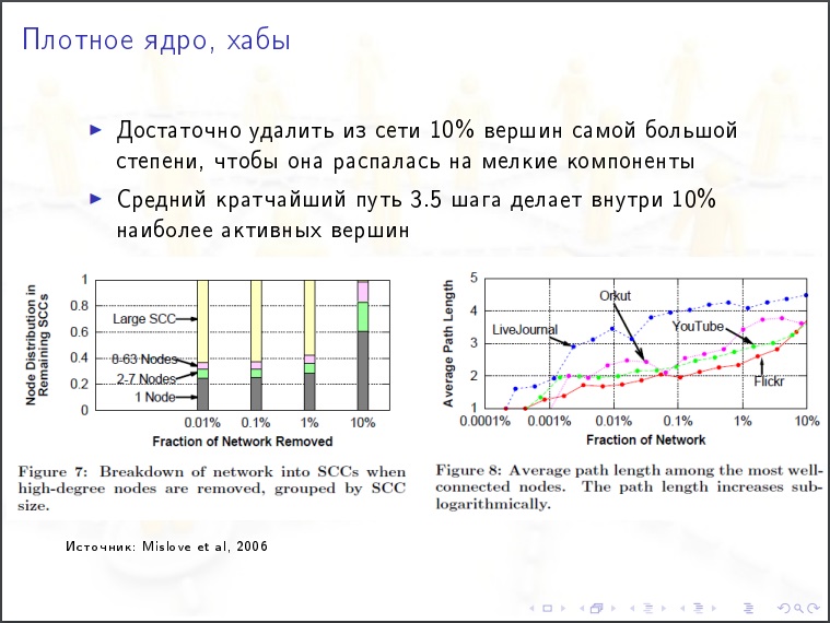 Алексей Савватеев: Модели интернета и социальных сетей - 32