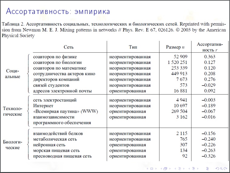 Алексей Савватеев: Модели интернета и социальных сетей - 34