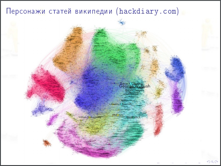 Алексей Савватеев: Модели интернета и социальных сетей - 9