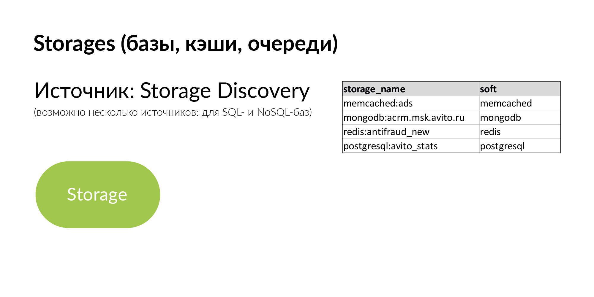 Концепция персистентной ткани для контроля IT-инфраструктуры - 12