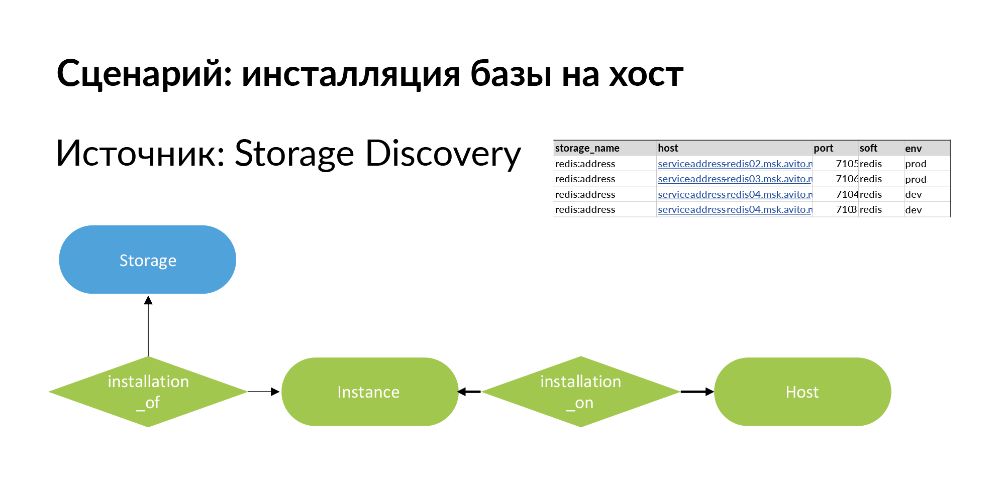 Концепция персистентной ткани для контроля IT-инфраструктуры - 15