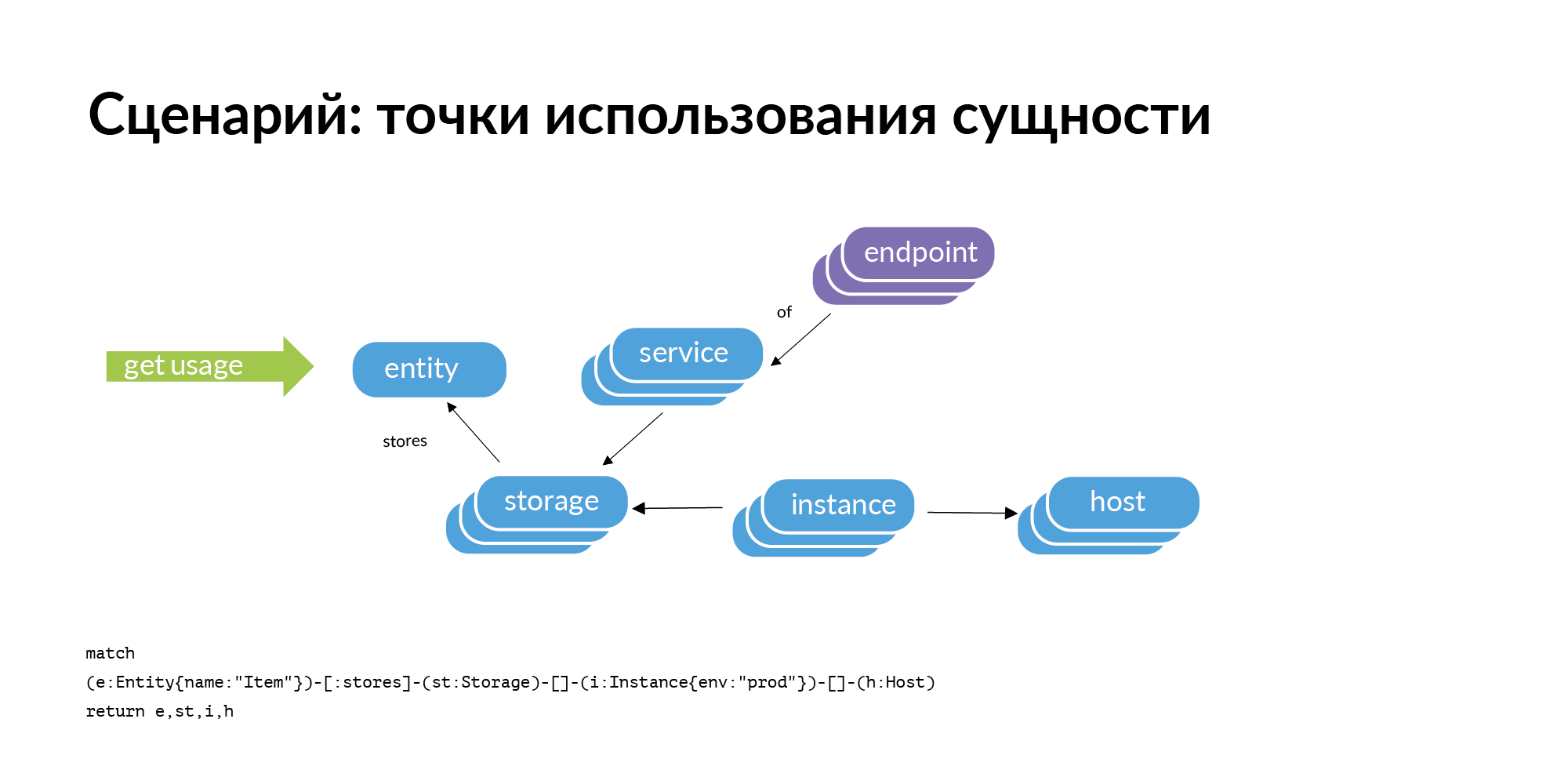 Концепция персистентной ткани для контроля IT-инфраструктуры - 19