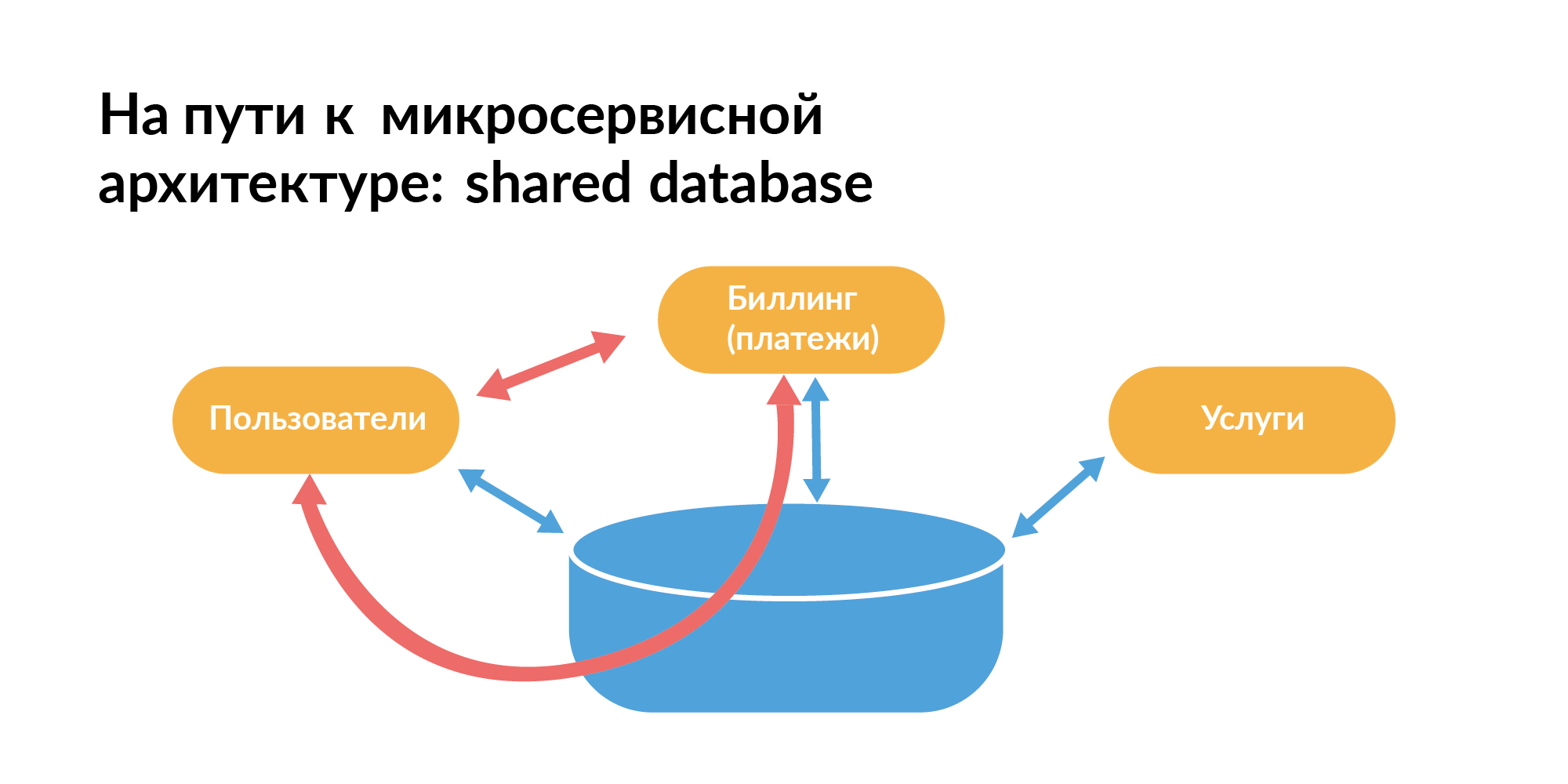 Концепция персистентной ткани для контроля IT-инфраструктуры - 2