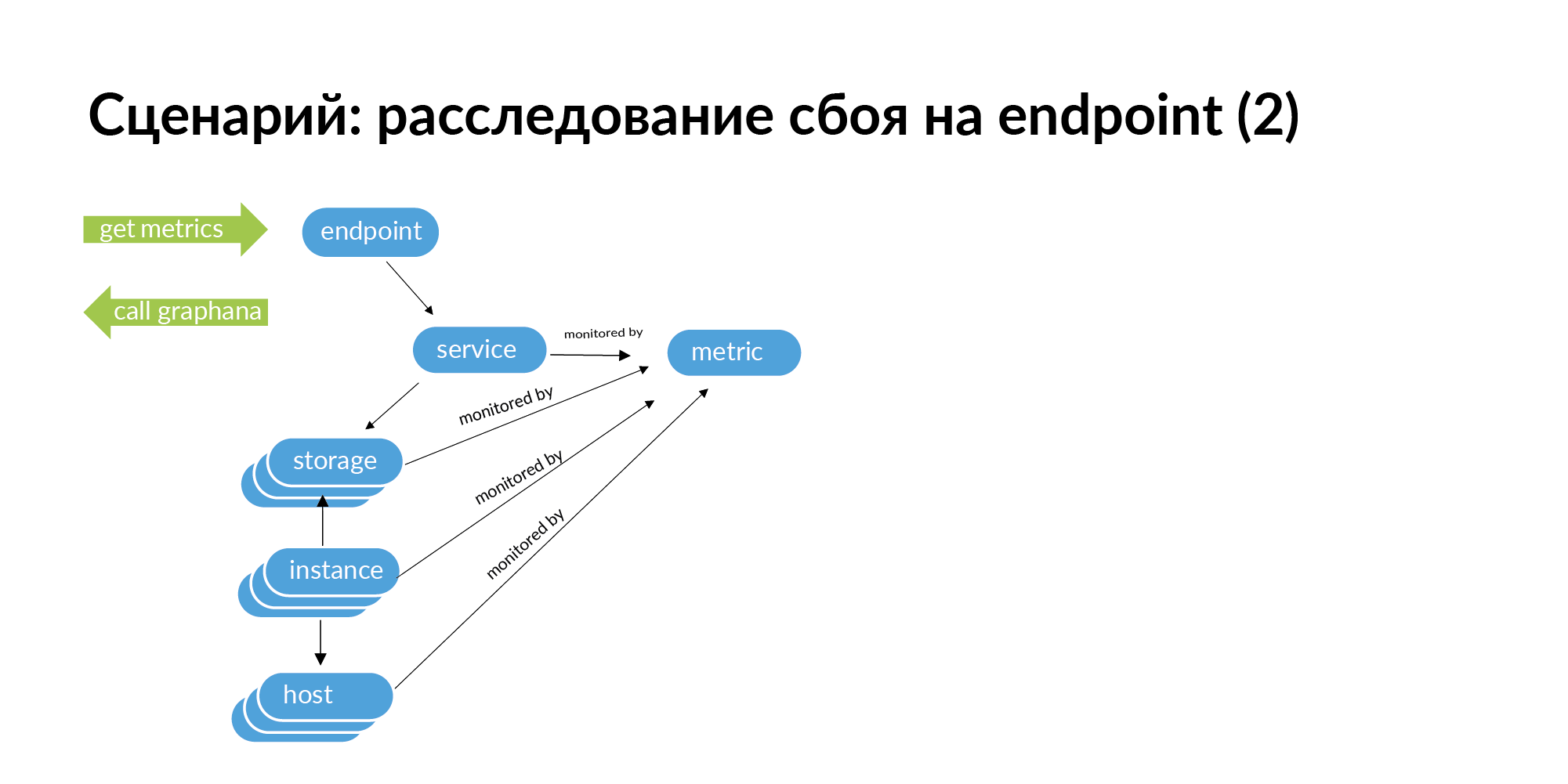 Концепция персистентной ткани для контроля IT-инфраструктуры - 27