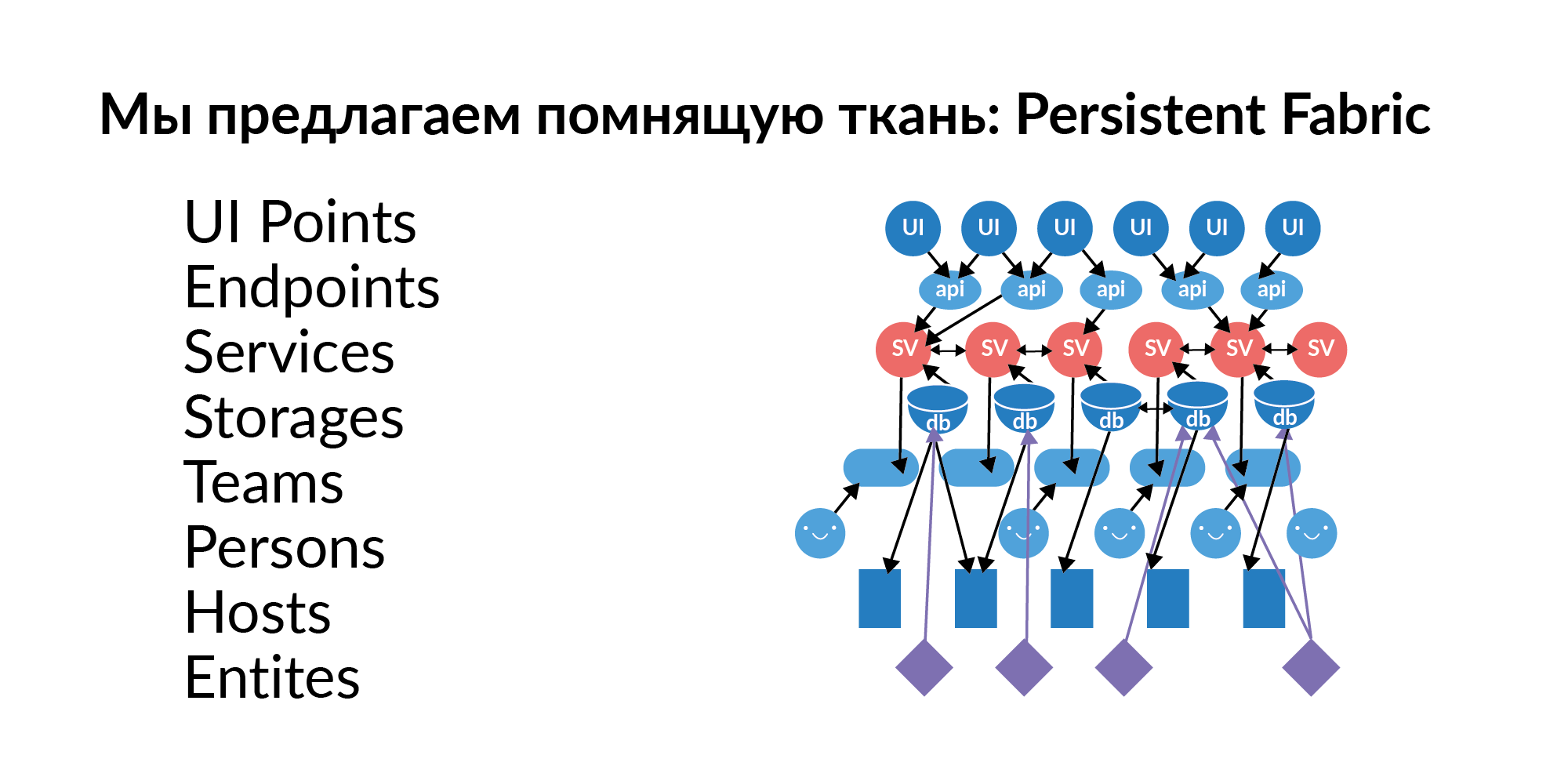 Концепция персистентной ткани для контроля IT-инфраструктуры - 8