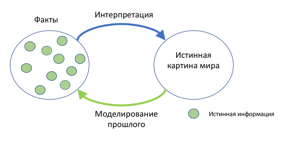 Манипуляция сознанием. Почему так просто? - 2