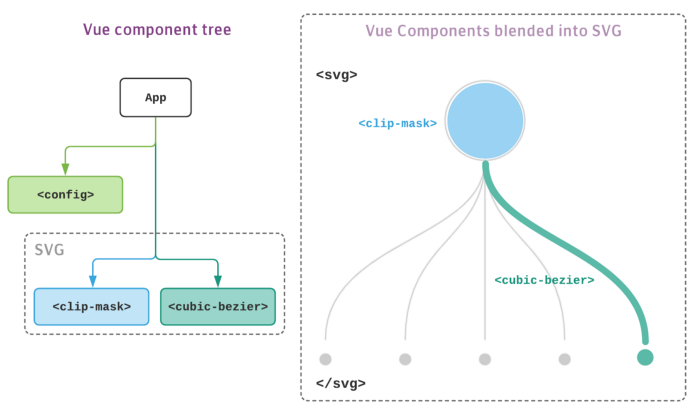 Разработка динамических древовидных диаграмм с использованием SVG и Vue.js - 9
