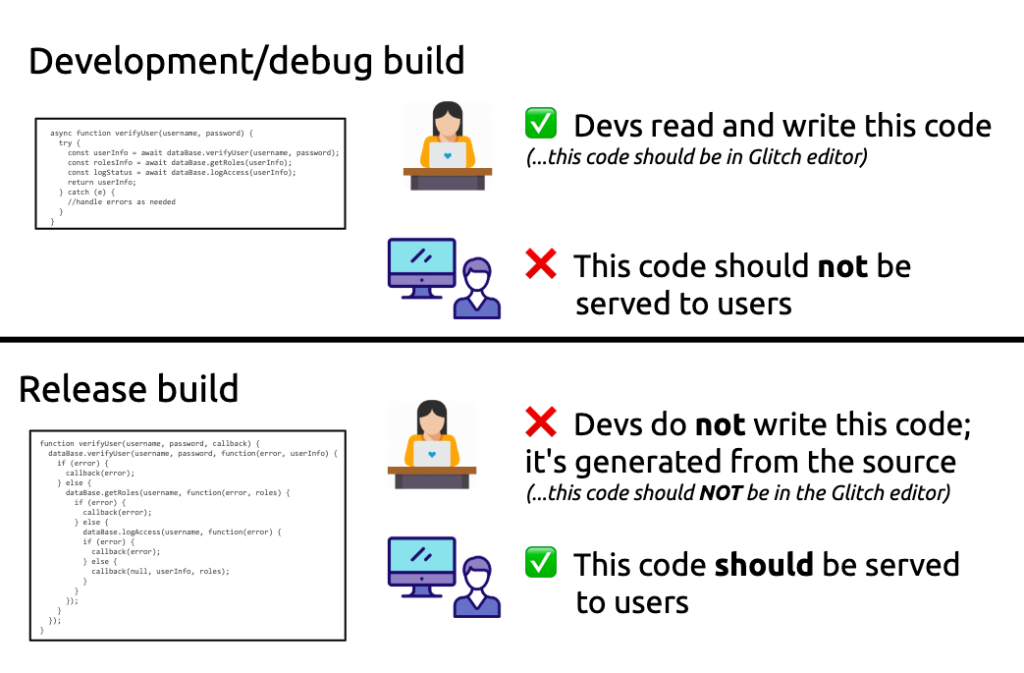 Зачем современную веб-разработку так усложнили? Часть 1 - 8 Зачем современную веб-разработку так усложнили? Часть 1 - 8