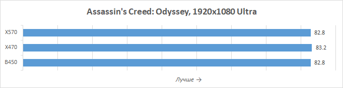 Новая статья: Обзор процессоров AMD Ryzen 5 3600X и Ryzen 5 3600: шестиядерник здорового человека