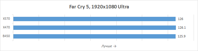 Новая статья: Обзор процессоров AMD Ryzen 5 3600X и Ryzen 5 3600: шестиядерник здорового человека
