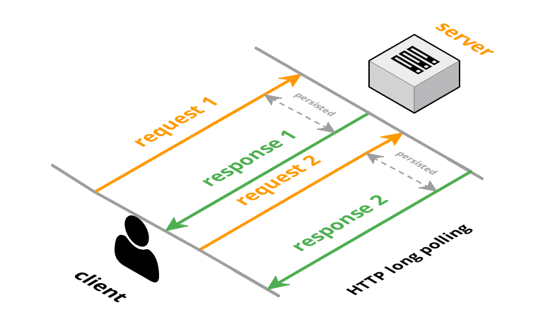 Протокол MQTT: концептуальное погружение - 1