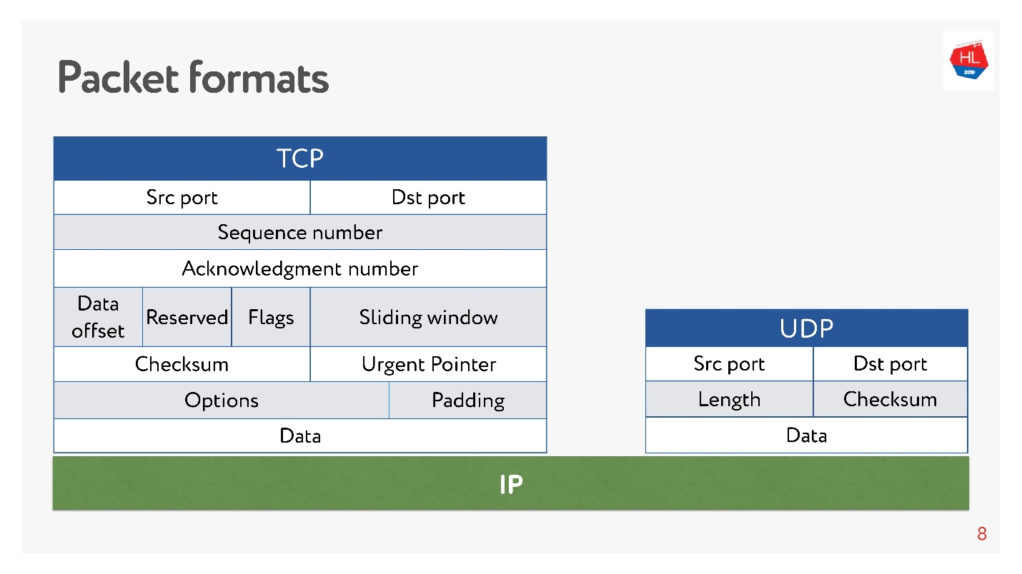 TCP против UDP или будущее сетевых протоколов - 4