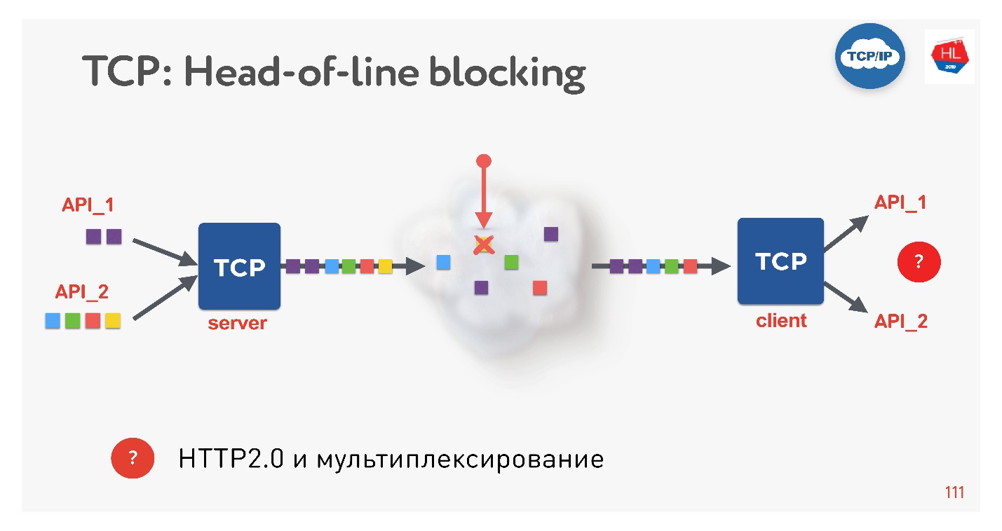 TCP против UDP или будущее сетевых протоколов - 50