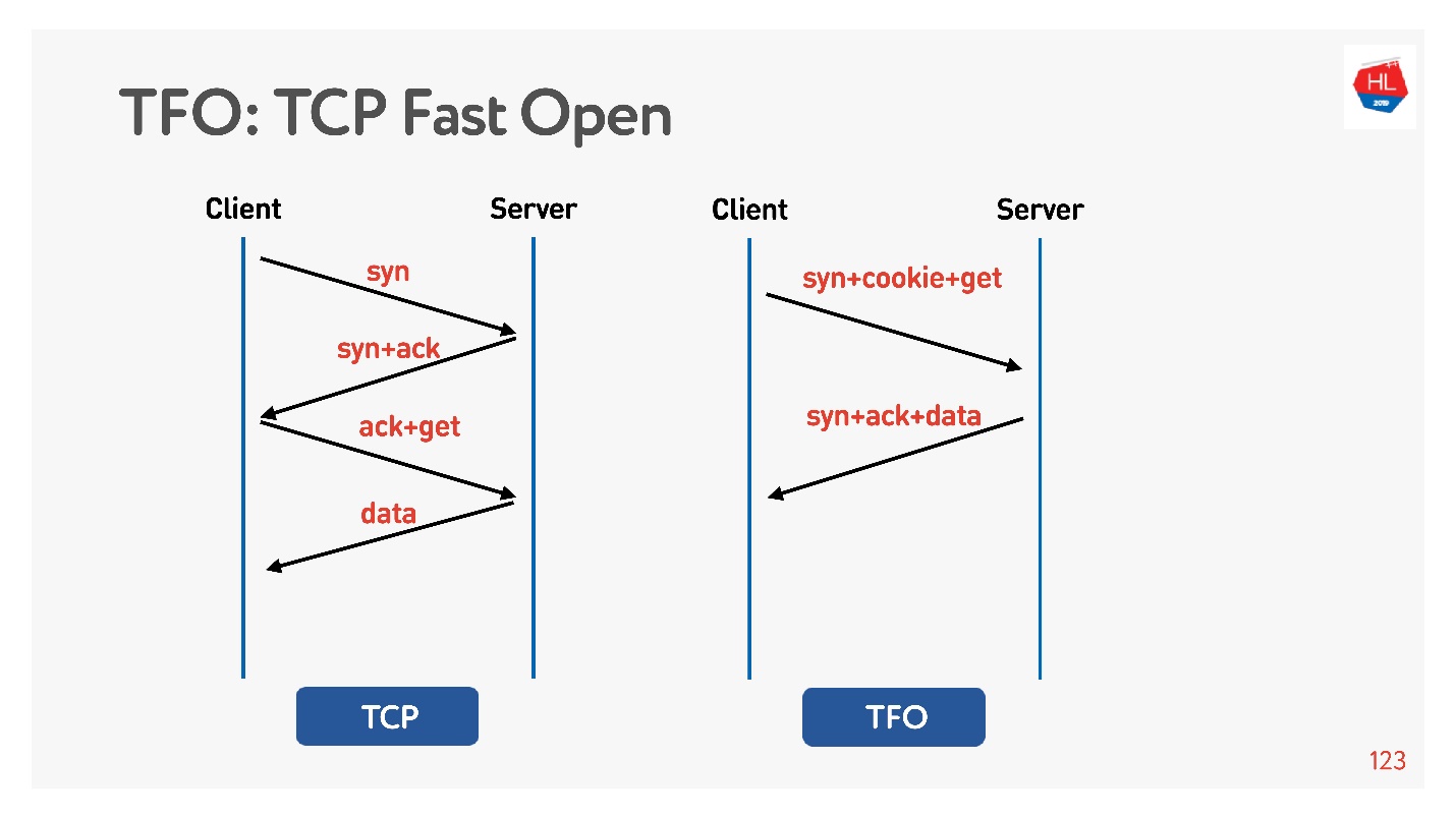 TCP против UDP или будущее сетевых протоколов - 57