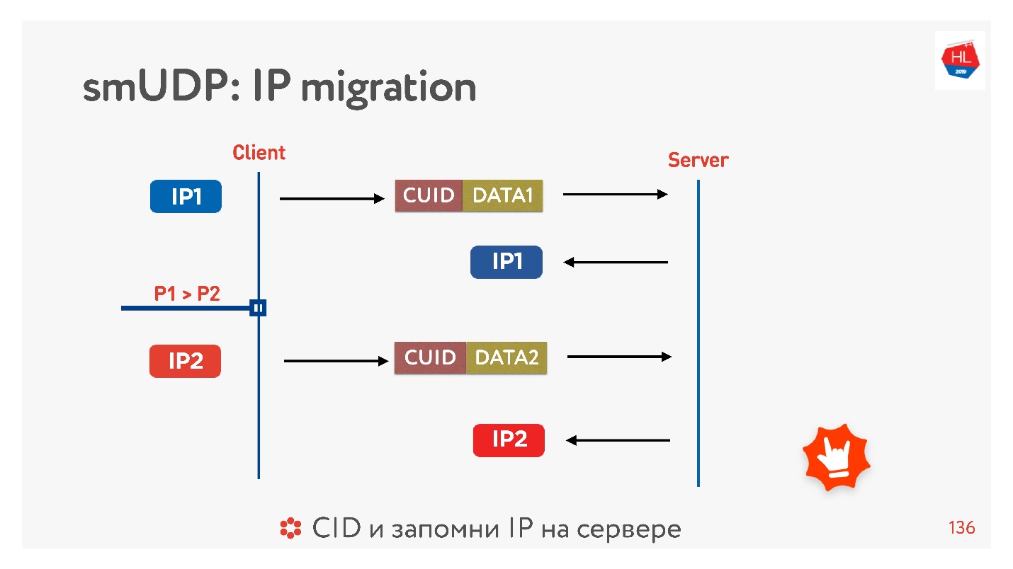 TCP против UDP или будущее сетевых протоколов - 66