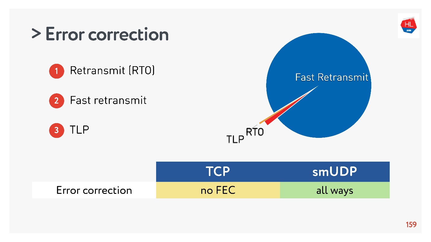 TCP против UDP или будущее сетевых протоколов - 81