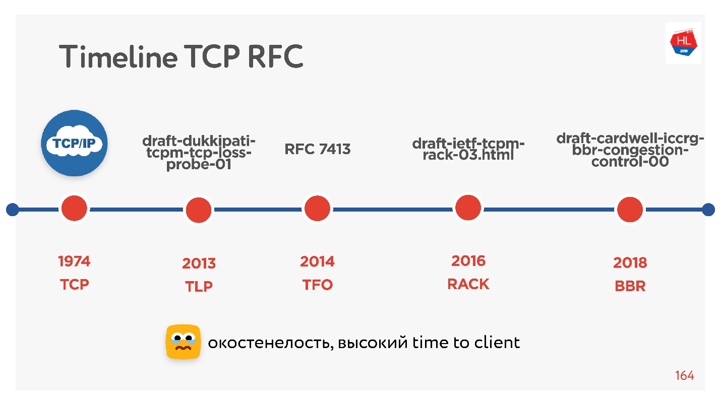 TCP против UDP или будущее сетевых протоколов - 83