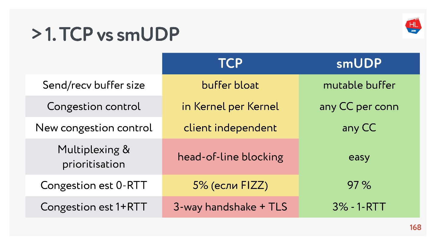 TCP против UDP или будущее сетевых протоколов - 86
