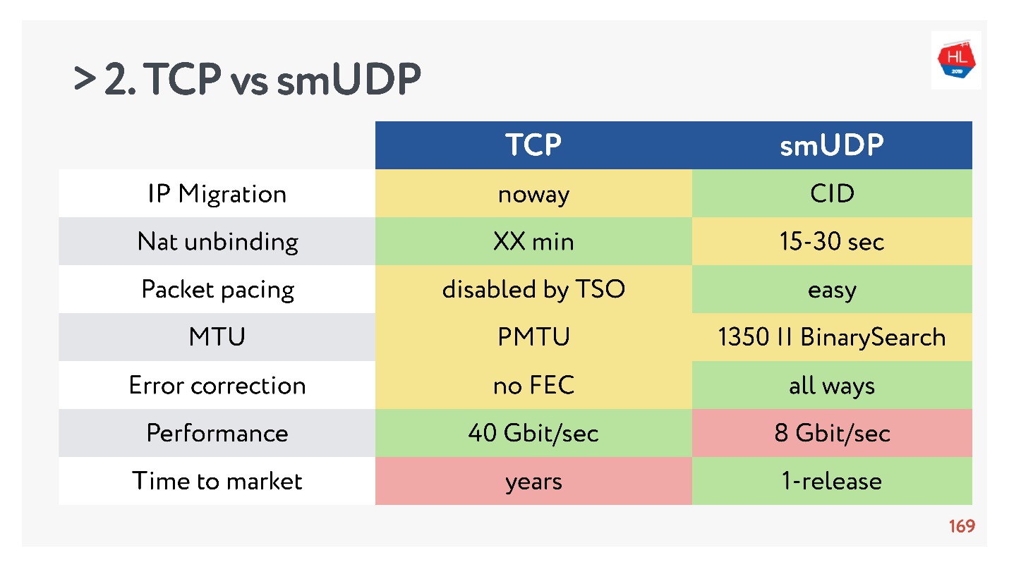 TCP против UDP или будущее сетевых протоколов - 87